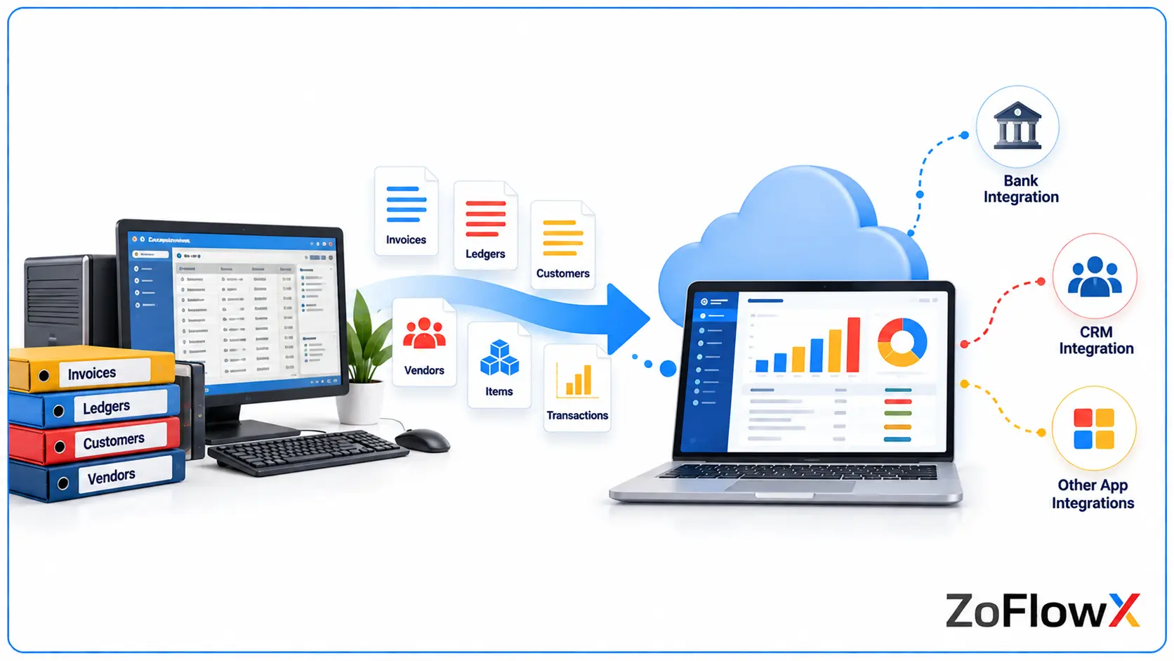 Accounting software migration showing financial data transfer and business integrations