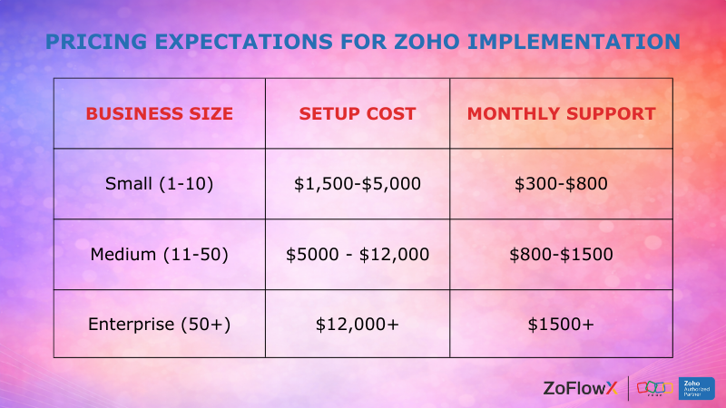 Zoho Implementation Pricing table