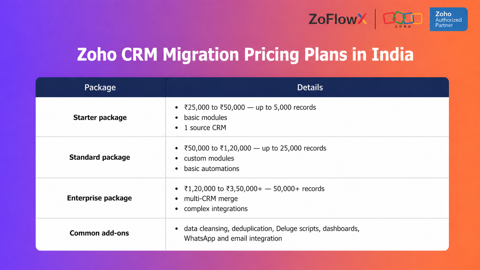 Zoho CRM migration pricing plans and packages in India 2026