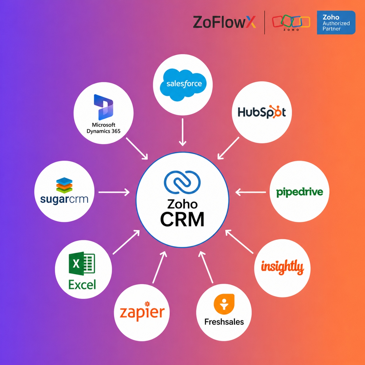 Migrate from Salesforce HubSpot Pipedrive Freshsales to Zoho CRM