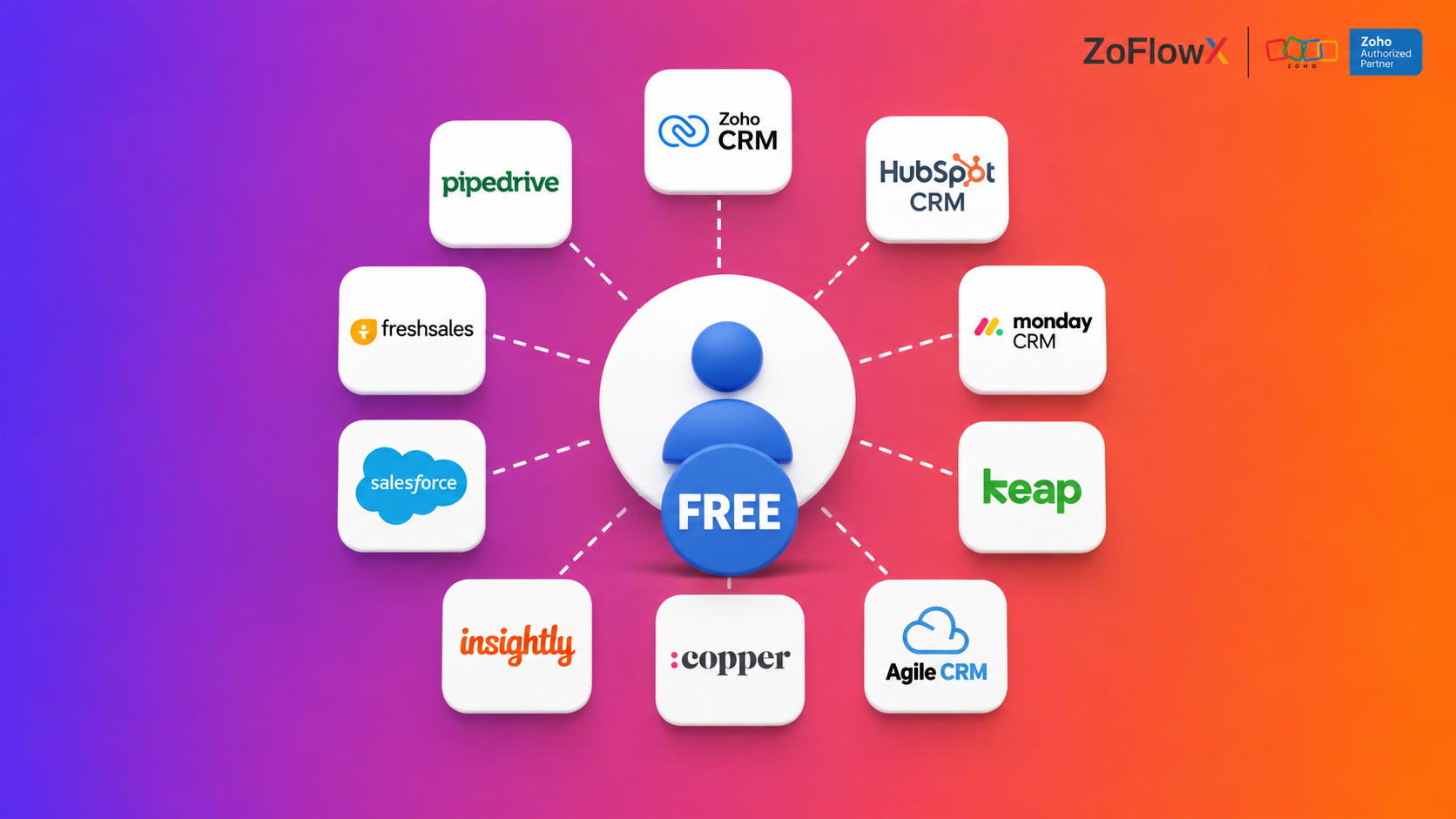 Illustration comparing the best free CRM software options for small businesses featuring Zoho CRM, HubSpot CRM, Pipedrive, Freshsales, Salesforce, Monday CRM, Keap, Insightly, Copper, and Agile CRM.