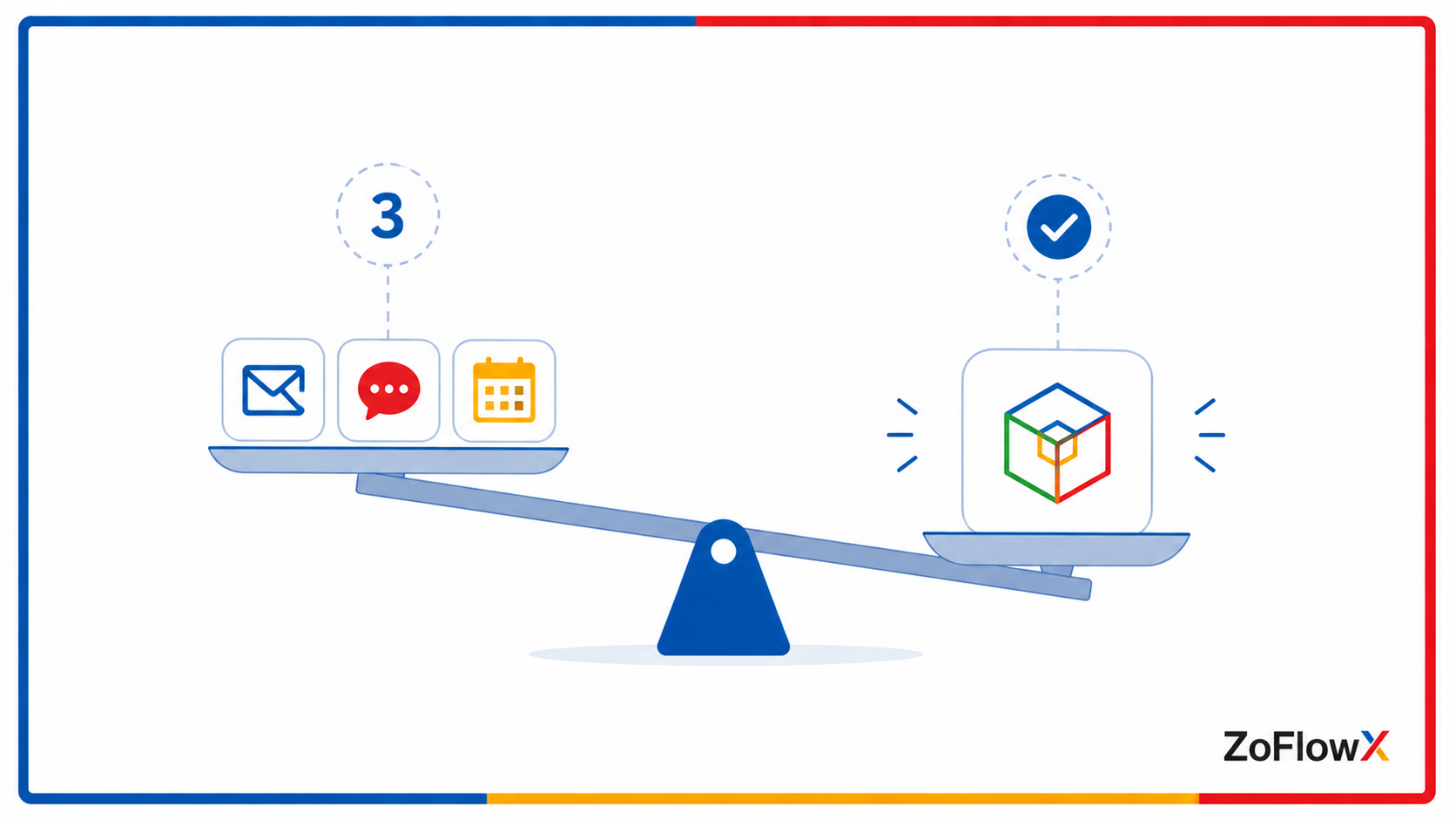The 3-app rule showing Zoho One becomes cheaper at three or more apps