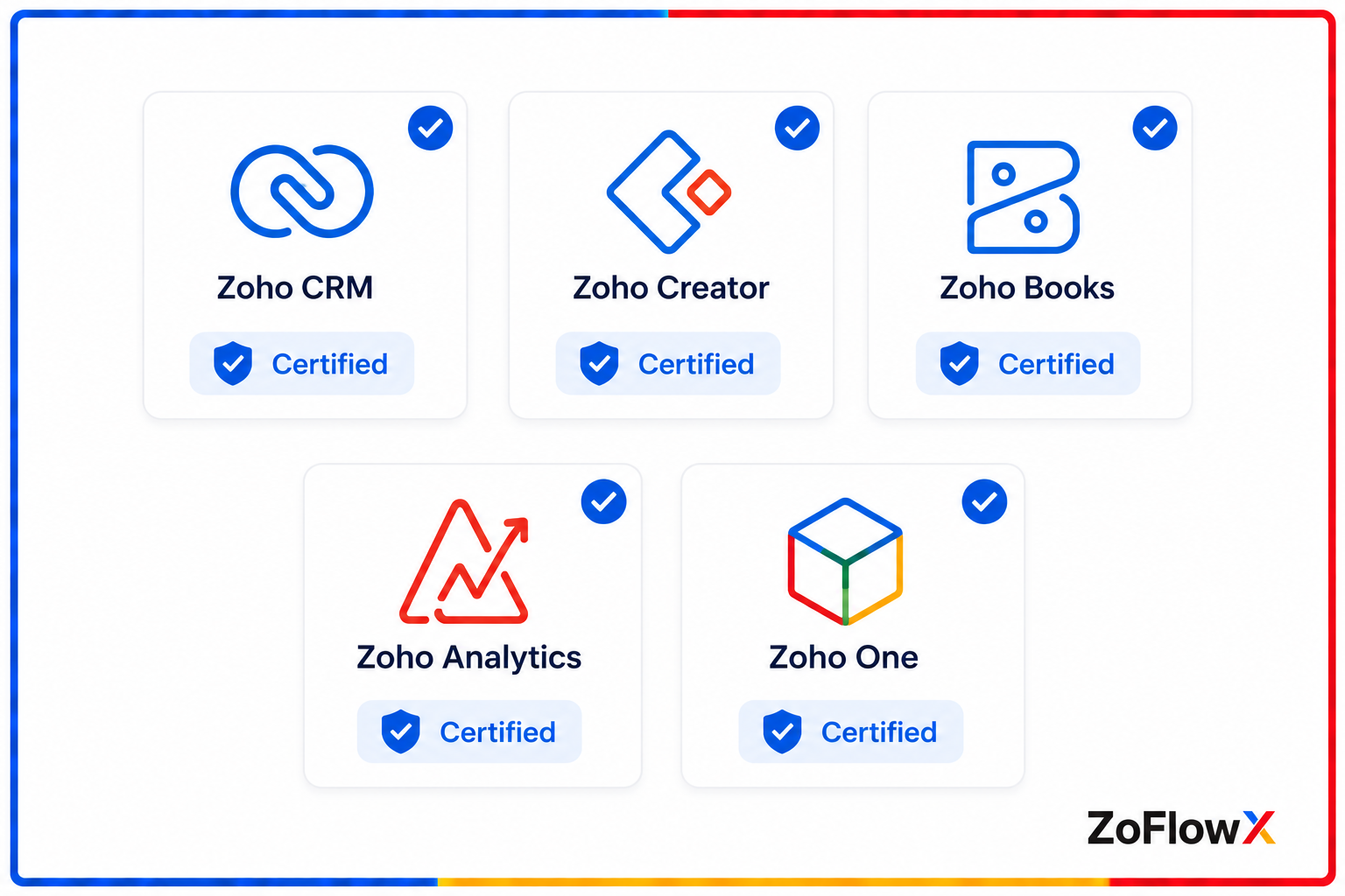 Illustration showing certified Zoho partner product certifications across CRM, Creator, Books, Analytics, and Zoho One.