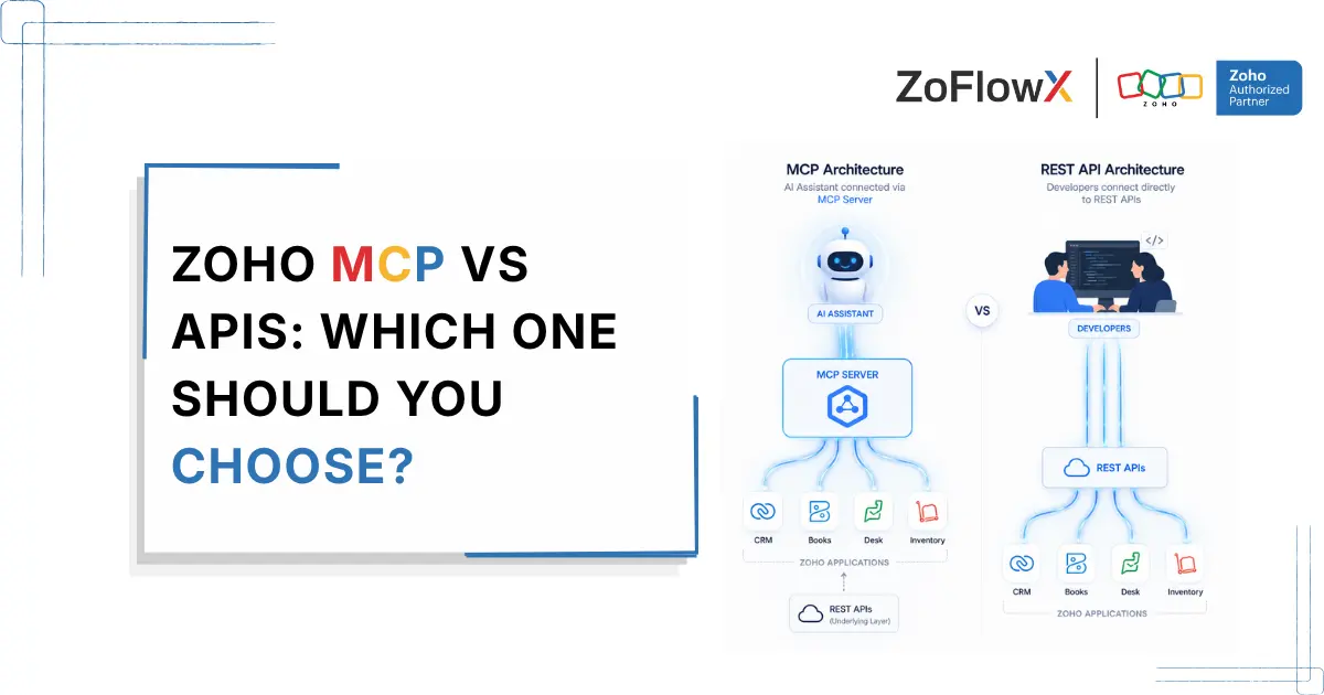 comparison.webp Zoho MCP vs APIs comparison showing AI assistant using MCP server and developers integrating Zoho APIs