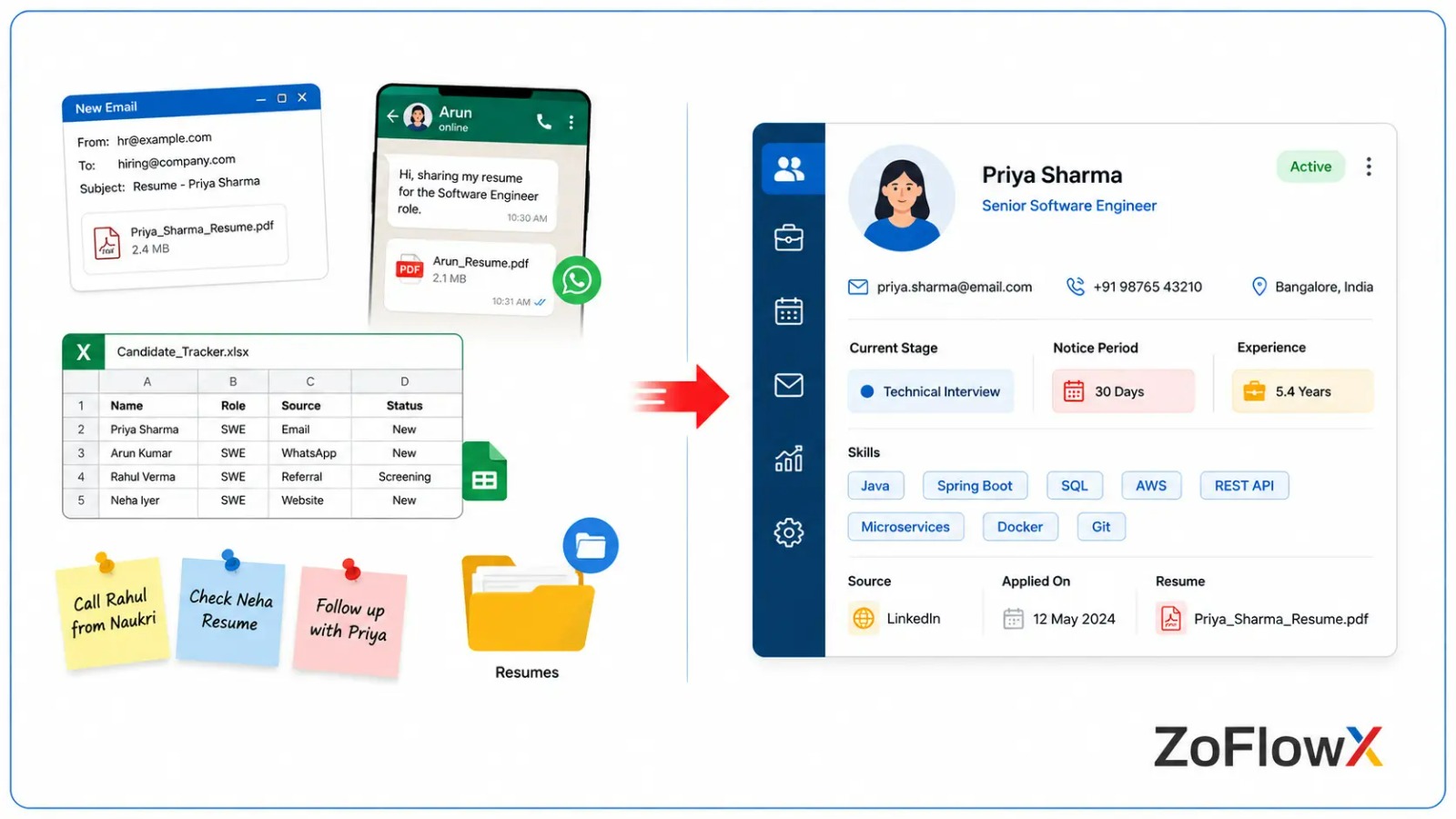 Scattered hiring data across email and spreadsheets compared with one central candidate database