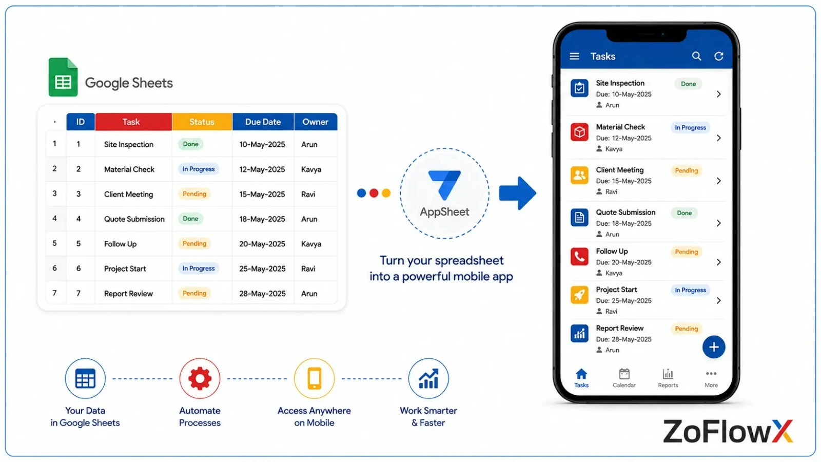 Google Sheet turning into a mobile app screen to show how AppSheet builds apps from spreadsheet data