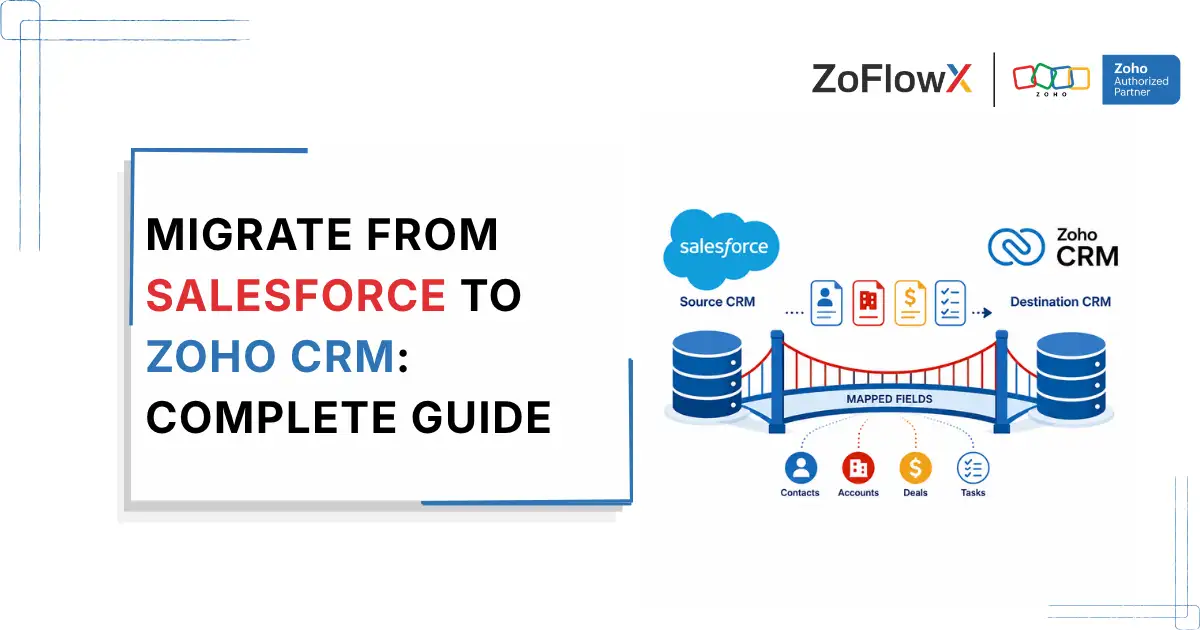 Records moving from Salesforce to Zoho CRM during a planned CRM platform switch