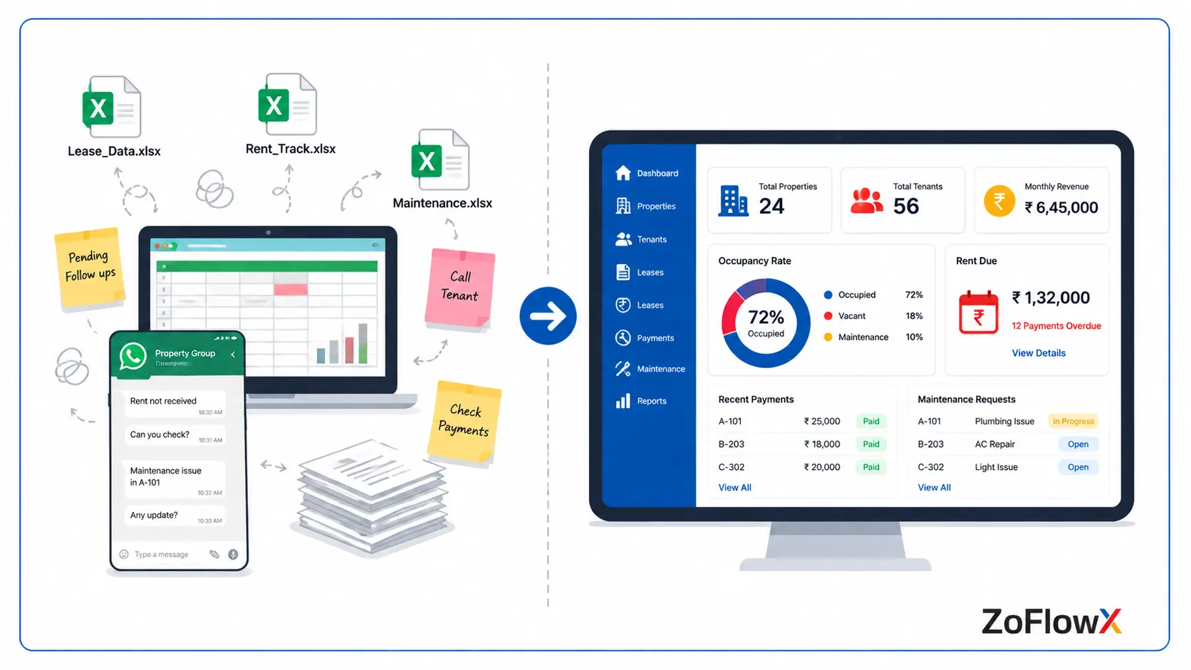 Scattered spreadsheets compared with a single Zoho real estate management system for property teams