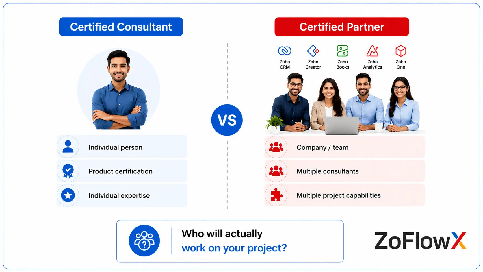 Certified Zoho Partner vs certified Zoho consultant