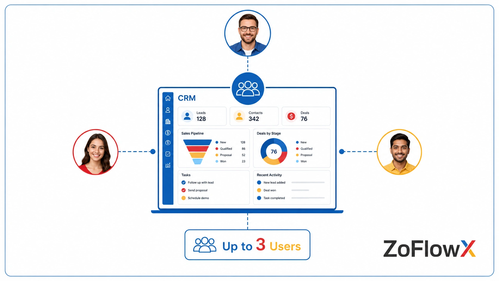 Zoho CRM Free edition supports up to three CRM users