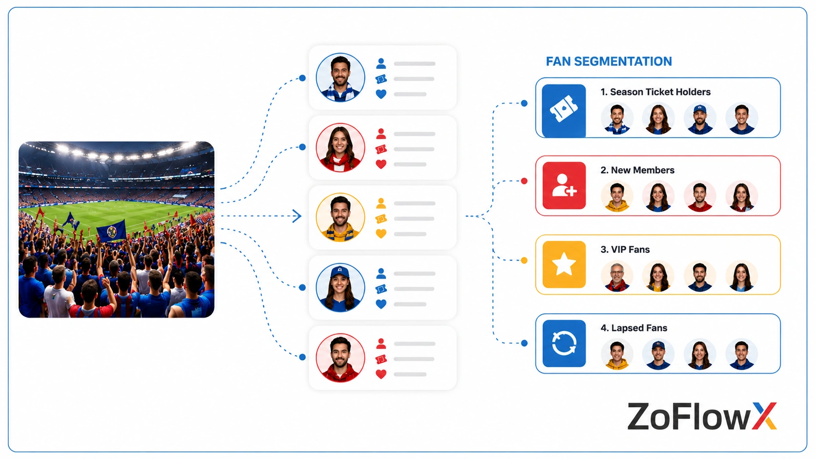 CRM helping sports teams organize fan profiles, memberships, and communication