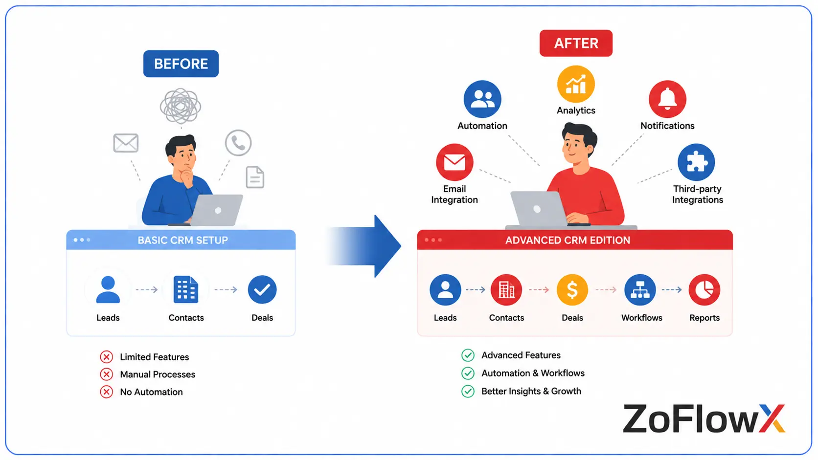When to upgrade your CRM as sales processes become more complex
