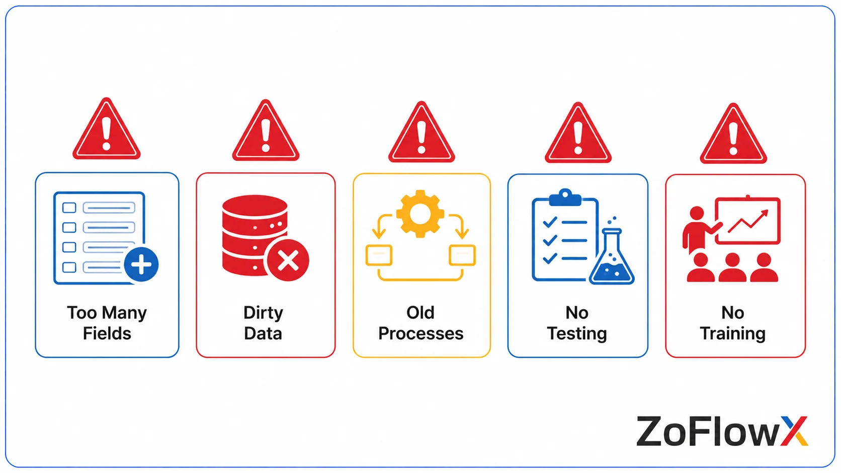 Common CRM implementation mistakes including unnecessary fields, poor data, skipped testing, and inadequate training.