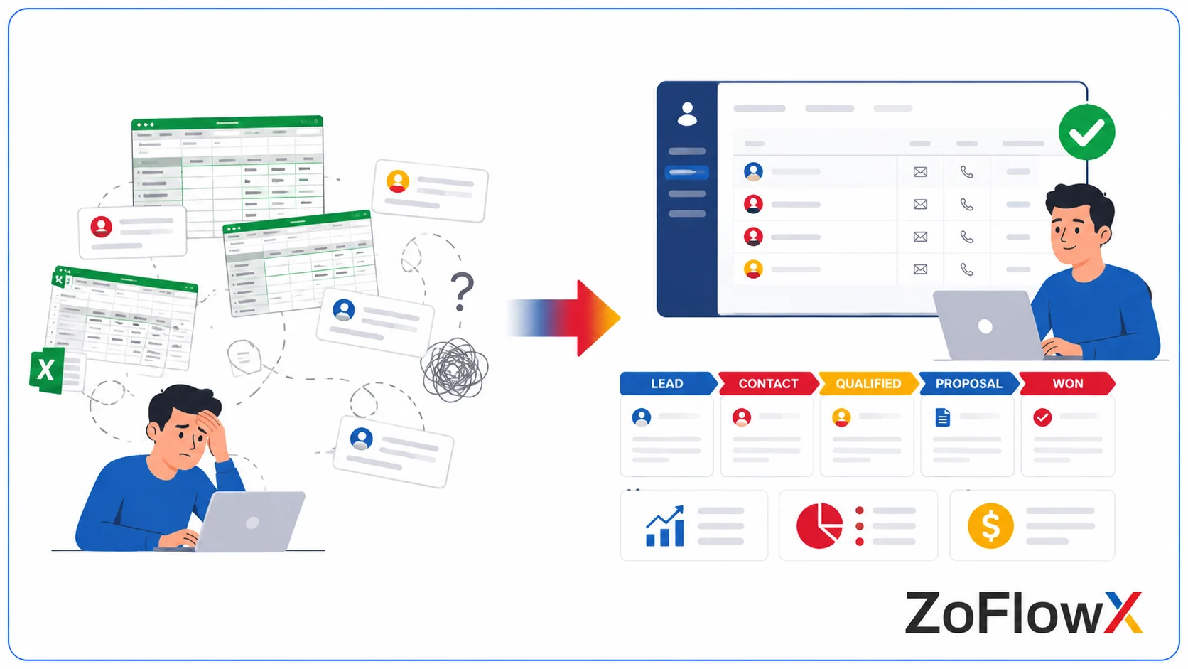 Business process transformed from spreadsheets and scattered customer data into an organized CRM workflow.