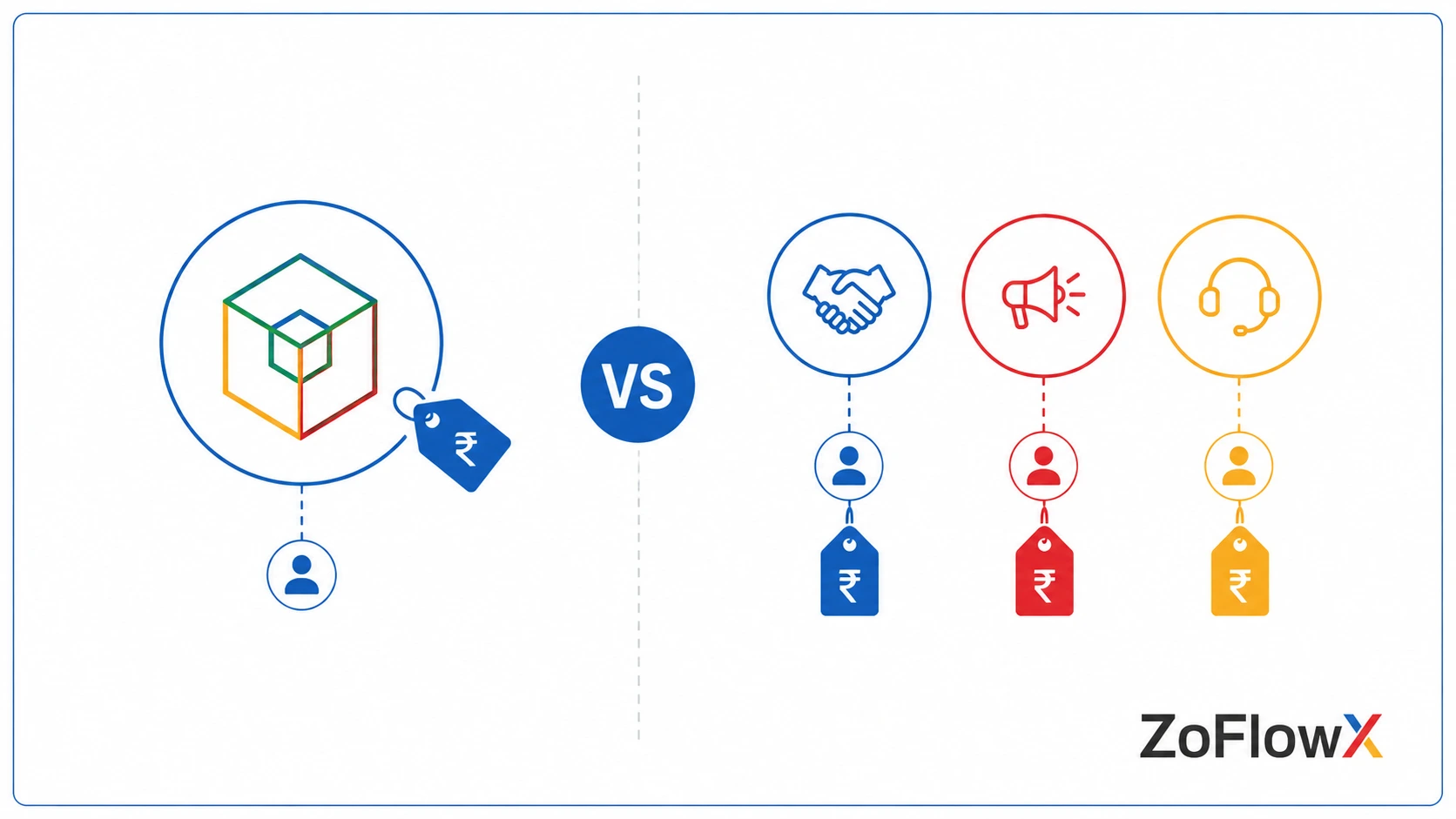 Illustration comparing one Zoho One license to paying for apps separately