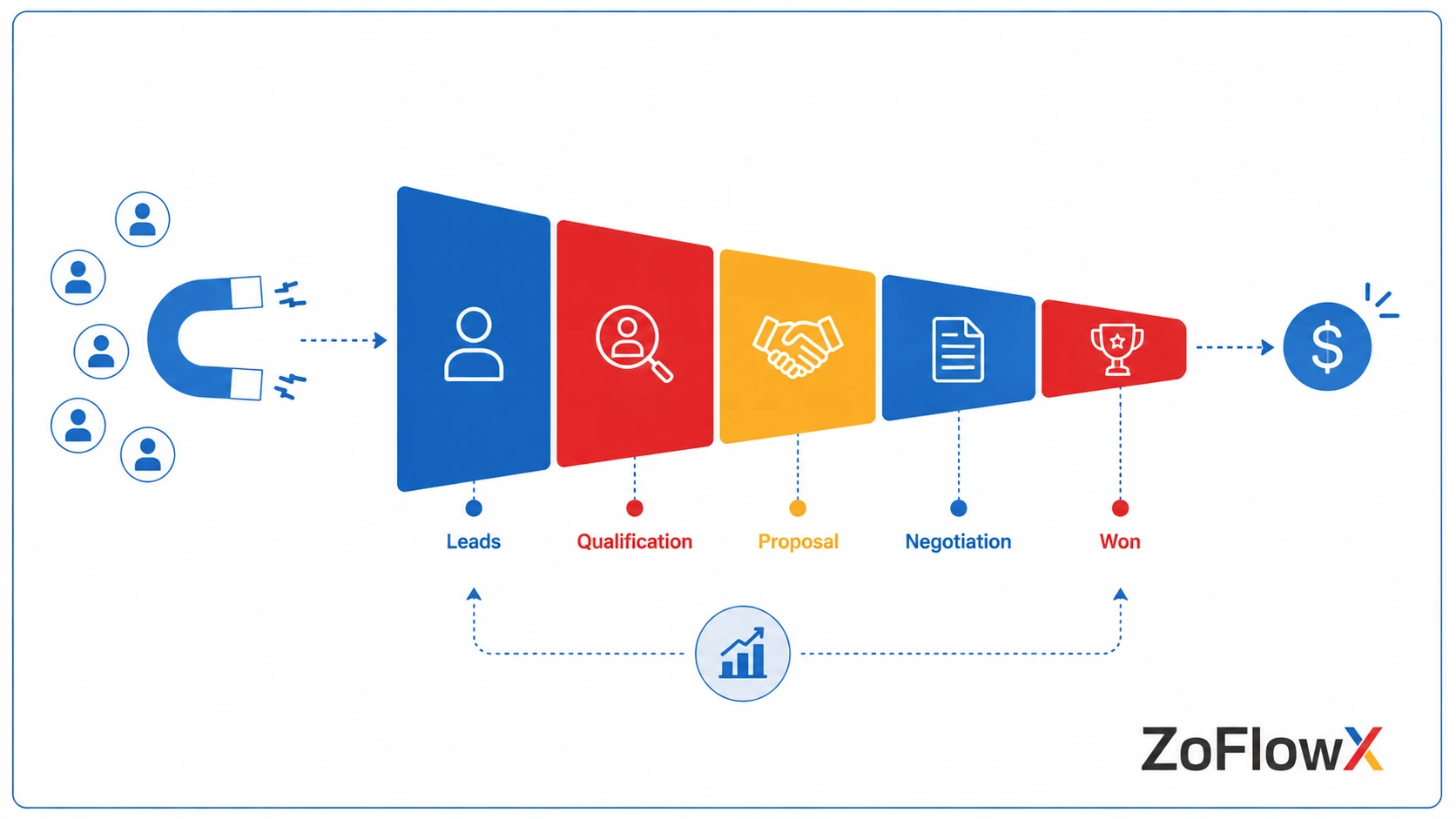 Sales pipeline icon representing Zoho CRM's lead and deal tracking features