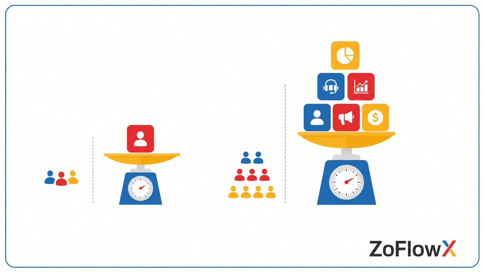 Comparing implementation scope between a small sales team and a multi-department company
