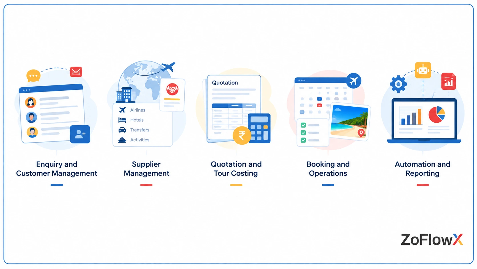 Key features of DMC software including supplier management, tour costing, and booking operations