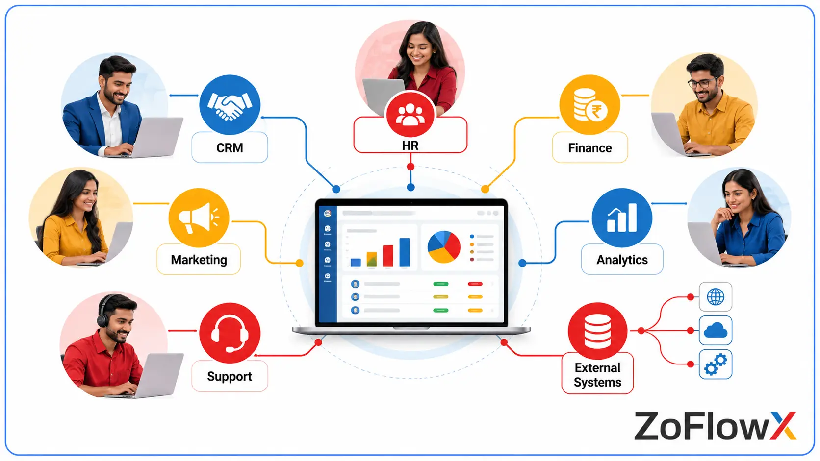 Diagram illustrating connections between Zoho One applications and external enterprise systems.