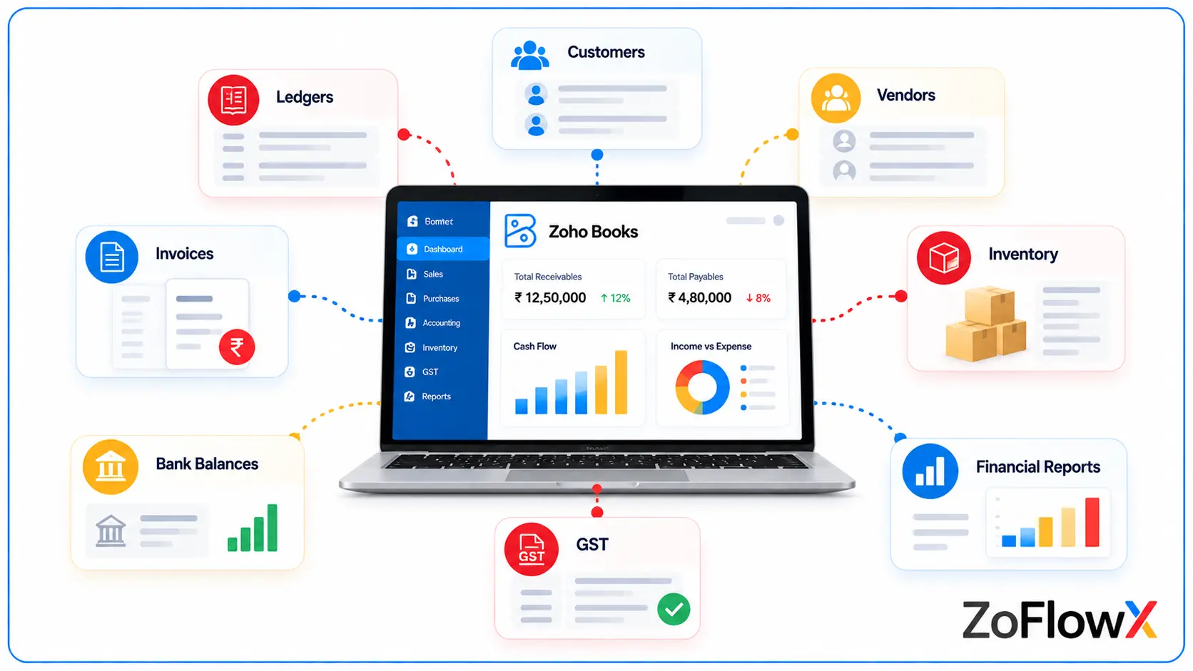 Types of Tally accounting data to migrate to Zoho Books including ledgers, invoices, inventory and GST