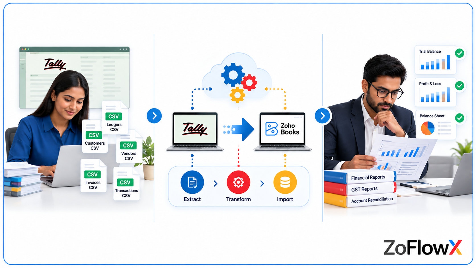 Comparison of manual, automated and professional Tally to Zoho Books migration methods
